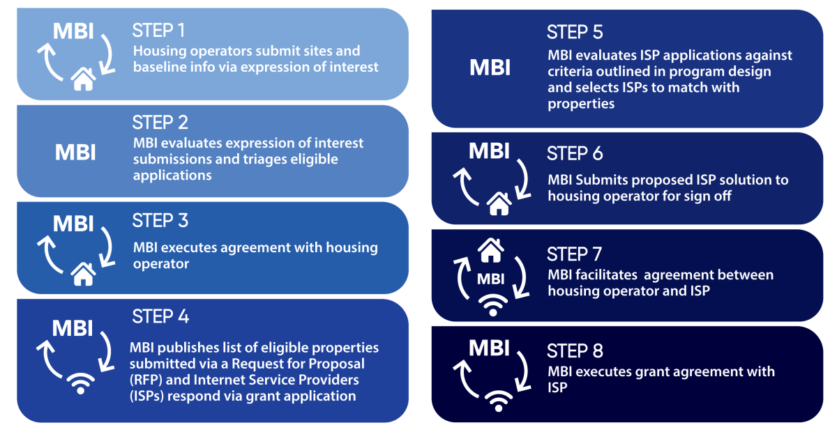 MBI-Retrofit-Program Process-1-6-25