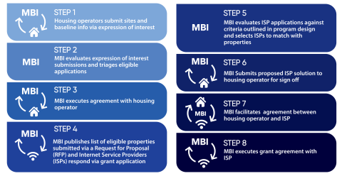 MBI-Retrofit-Program Process-1-6-25